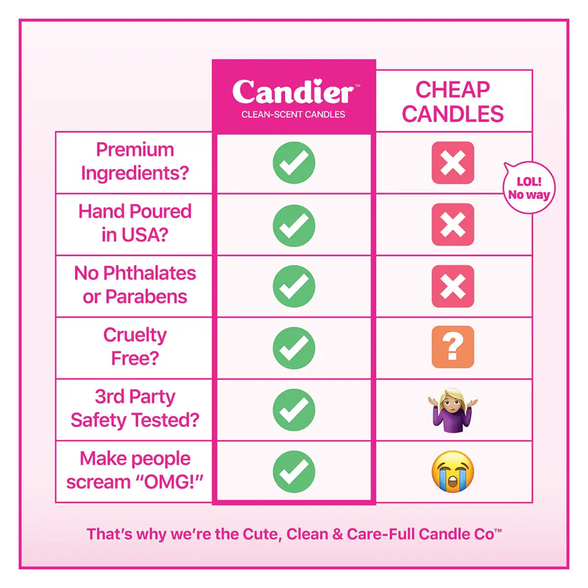Congrats Candle